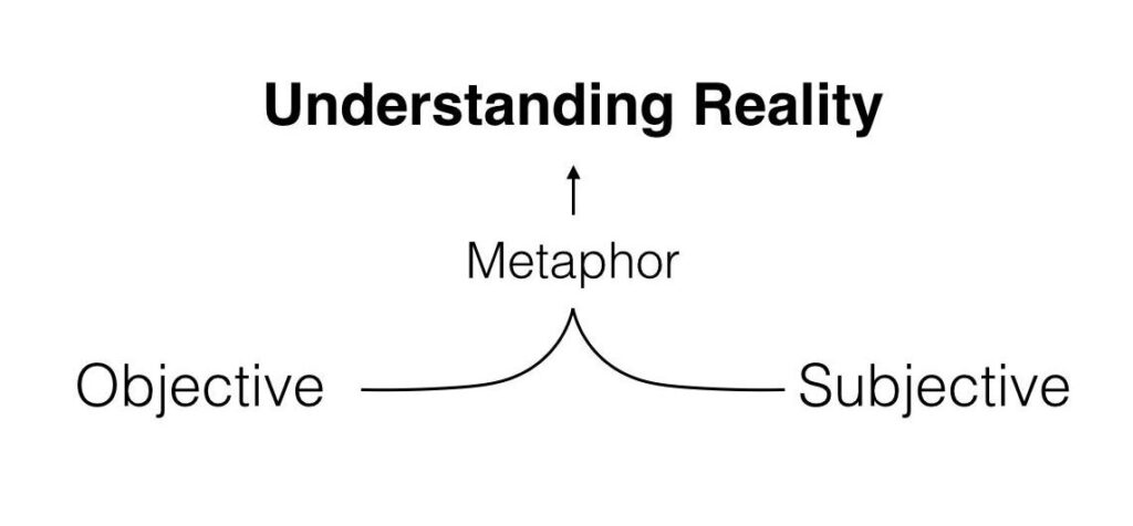 The Arbitrary Meaning: Exploring the Depth of Subjectivity The Arbitrary Meaning: Exploring the Depth of Subjectivity