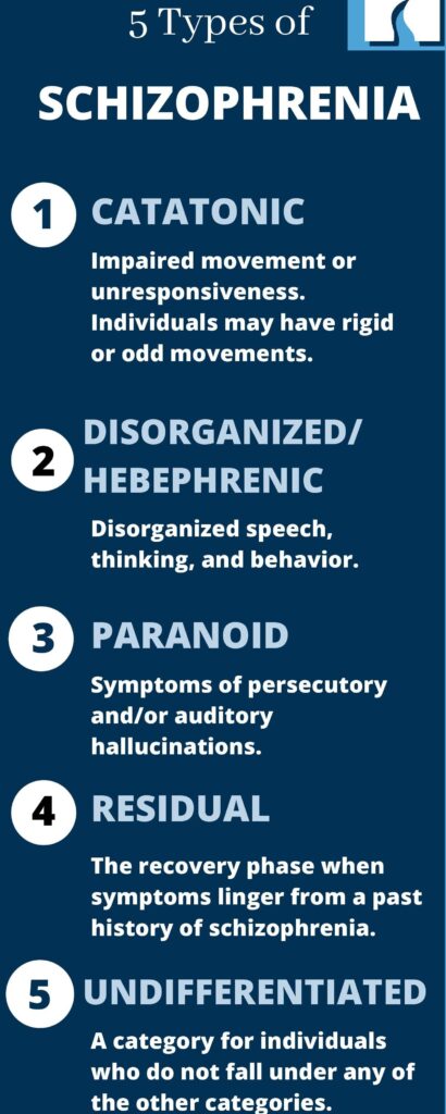 The Meaning of Schizophrenia: Understanding a Complex Mental Illness The Meaning of Schizophrenia: Understanding a Complex Mental Illness