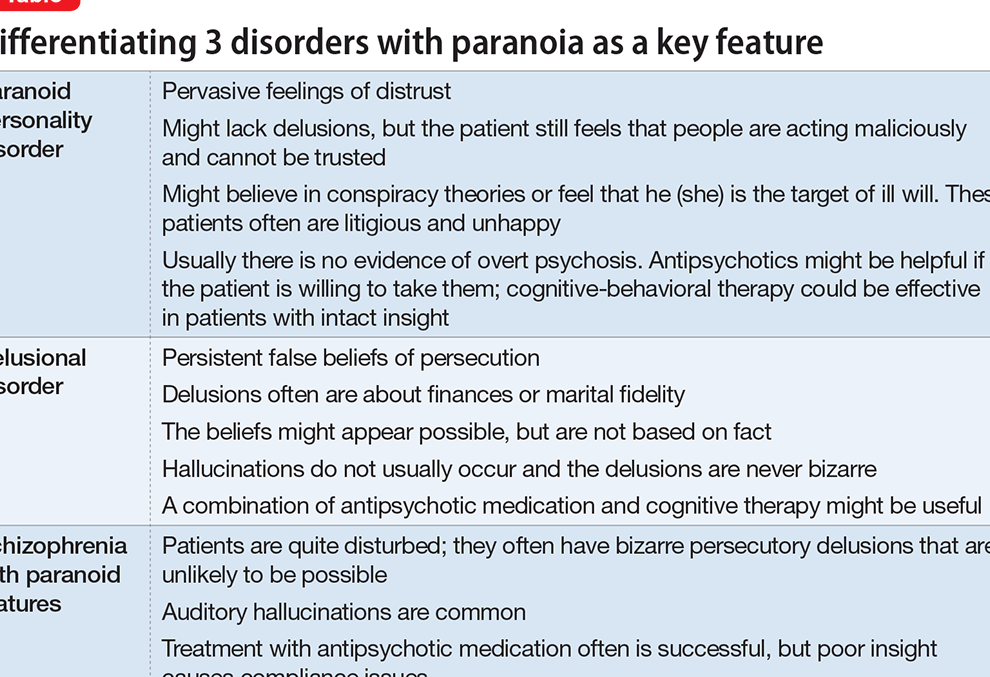 The Paranoid Meaning: Unveiling the Psychology Behind Paranoia