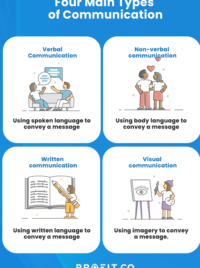 Conveying Meaning: The Art of Effective Communication