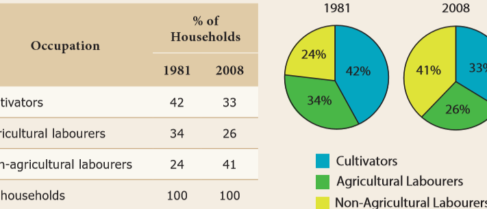 The Significance of Current Occupation in Tamil Culture
