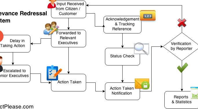 Understanding the Redressal Mechanism Meaning in Tamil: A Comprehensive Guide