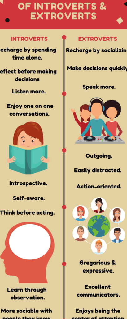 The Extrovert Meaning: Understanding the Power of Outgoing Personalities The Extrovert Meaning: Understanding the Power of Outgoing Personalities