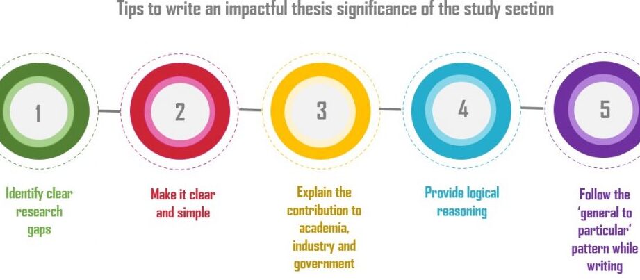 The Significance of Understanding Rationale Meaning: Unveiling the Importance Behind It The Significance of Understanding Rationale Meaning: Unveiling the Importance Behind It